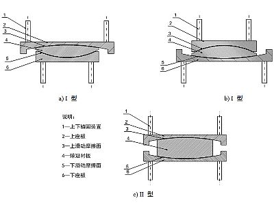 会宁县建筑摩擦摆隔震支座分类、标记、规格